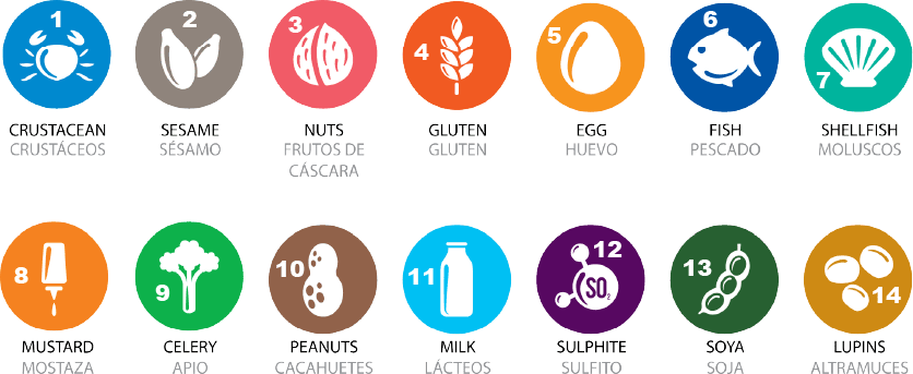 Tabla de alérgenos